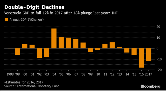 imf gdp 2017_imf救助图片(2)