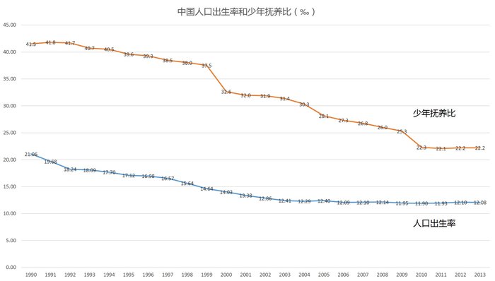 人口什么概念_人口概念模型