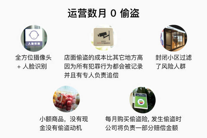 无人便利店代理怎么做无人便利店加盟多少钱