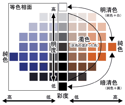 蒙塞尔色立体剖面