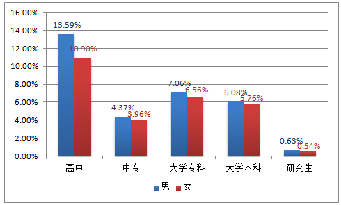 中国有多少男性人口_中国有多少人口