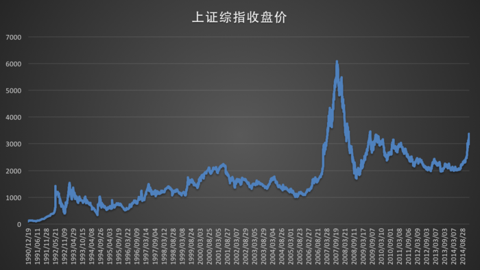 重生之资本巨鳄_股票收入的资本化