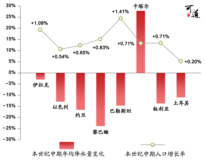 联合国人口司网站_中国有多少女性人口(3)