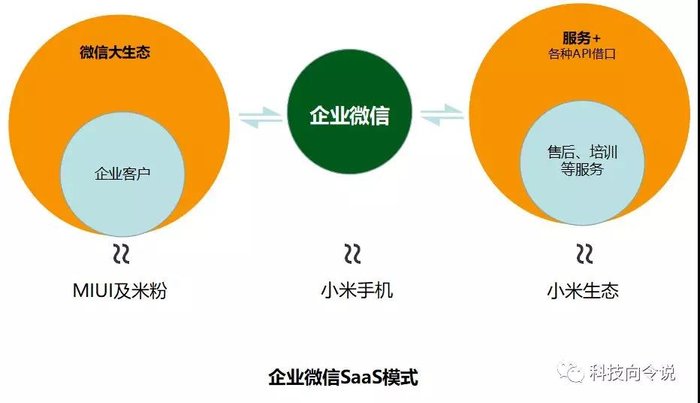 电子商务中的2b和2c是什么意思