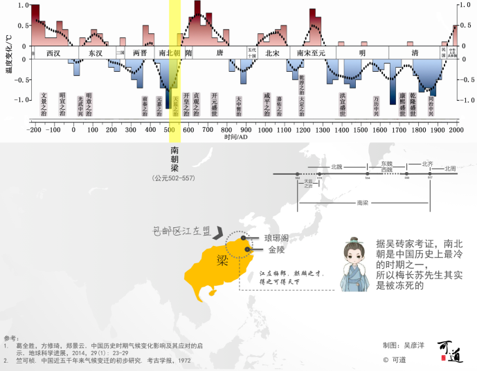 人口变动与王朝兴衰_康熙王朝(3)