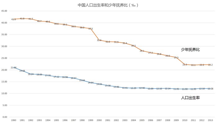人口的概念_罗斯高 农村儿童的发展怎样影响未来中国