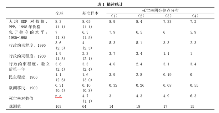 gdp取对数_对数函数图像(2)