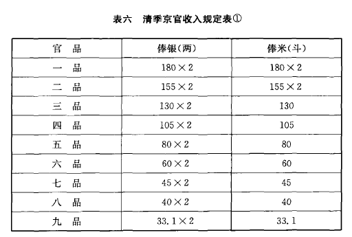 中国有多少人口温饱不了_蒯姓中国有多少人口