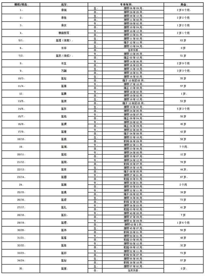 世界人口寿命排名_世界各国实力大排名 结果让人太惊讶啦(2)