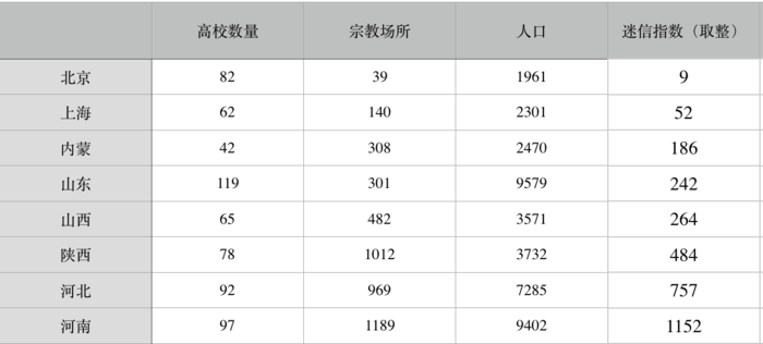 上海人均gdp为什么低于北京_成都人口超广深,郑州超武汉,到底该去哪里拿地买房(3)