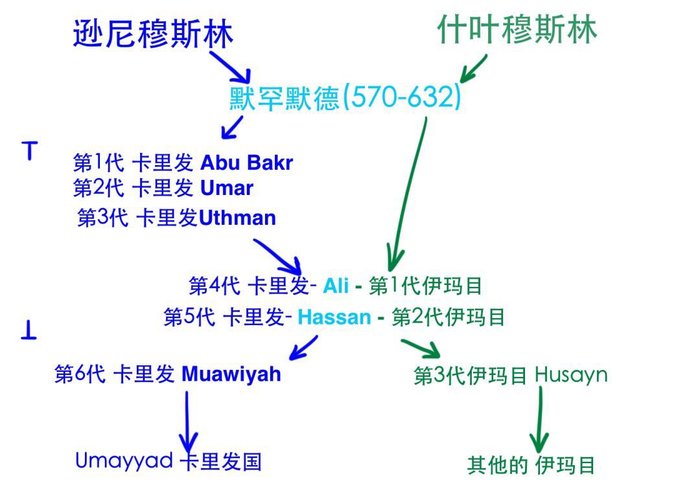 逊尼派人口_人口普查(2)