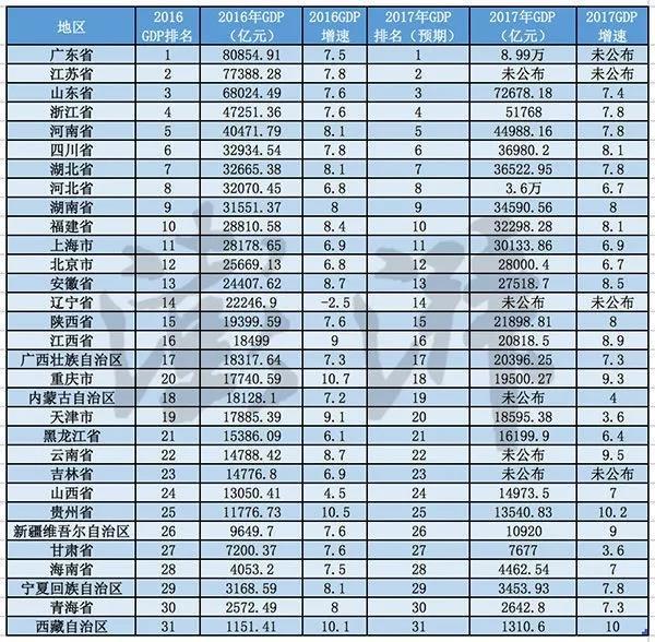 甘肃省的各市gdp_2017甘肃各市GDP排名 甘肃各个市经济数据 增速排行(2)